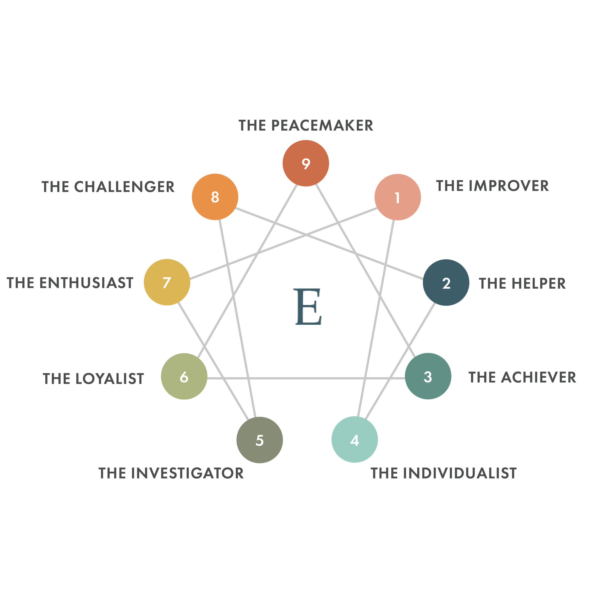 How to Reach Your Full Potential With Enneagram Coaching